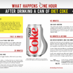 Do artificially sweetened beverages make it harder to maintain weight loss? • Stronger by Science
