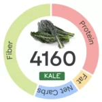 The Nutrivore Score