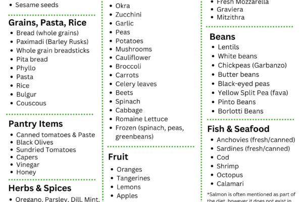The Complete Mediterranean Diet Shopping List